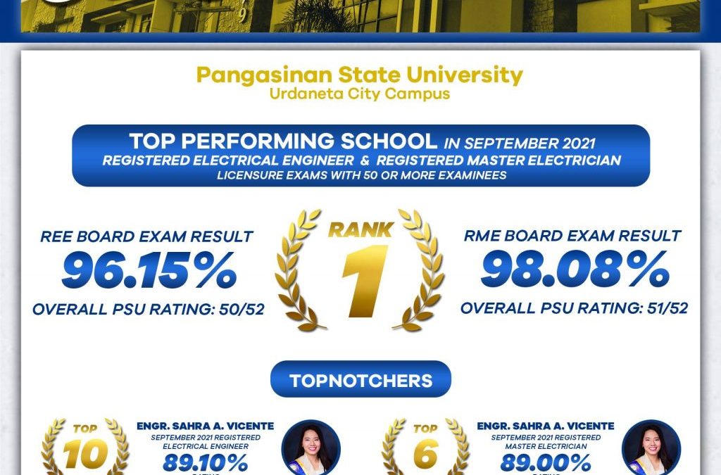 PSU-UC hailed Top Performing School in 2021 REE, RME Board Exams