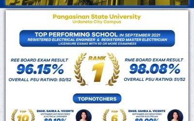 PSU-UC hailed Top Performing School in 2021 REE, RME Board Exams