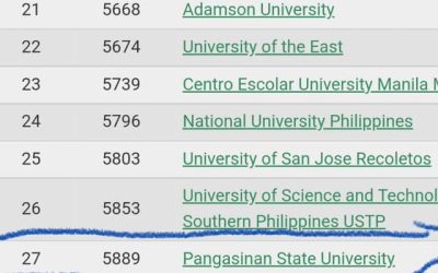 PSU ranks 27th among Top Universities in the Philippines in Webometrics’ Ranking System