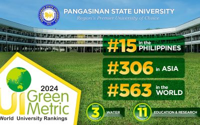 PSU is Top 15 Most Sustainable HEI in PH by UI Greenmetric World Ranking