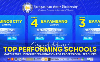 PSU Campuses among country’s Top Performing Schools in LET 2025