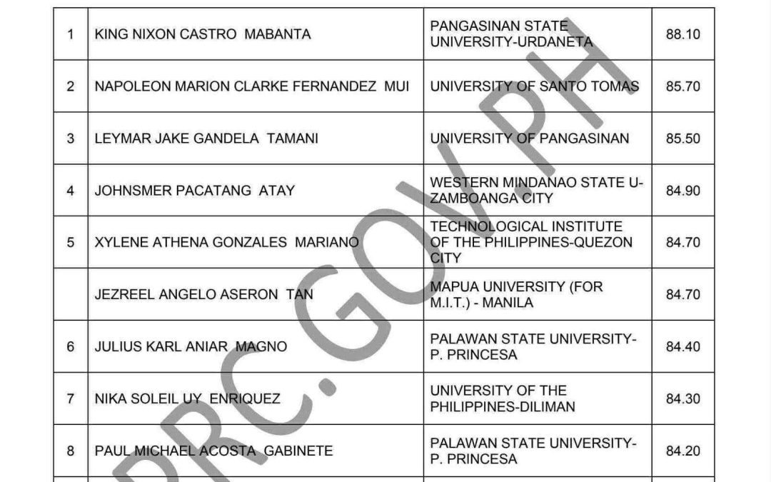 PSUnian tops June 2025 Licensure Exam for Architects