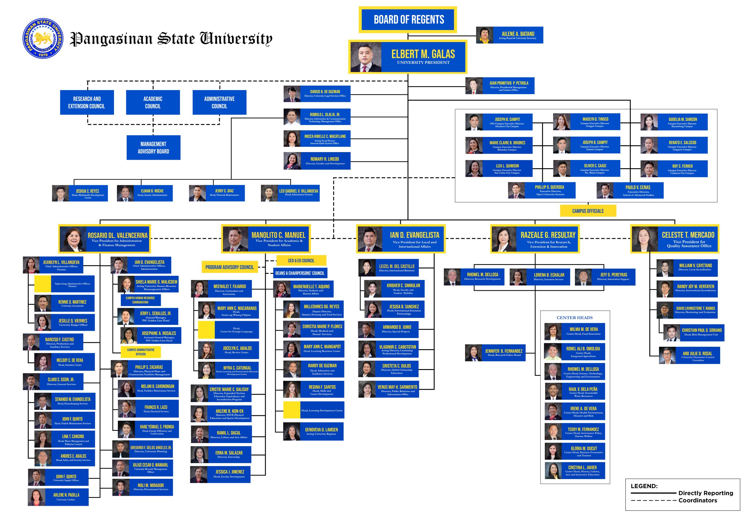 UPDATED ORG CHART 2025 rev 5-27-2025 copy
