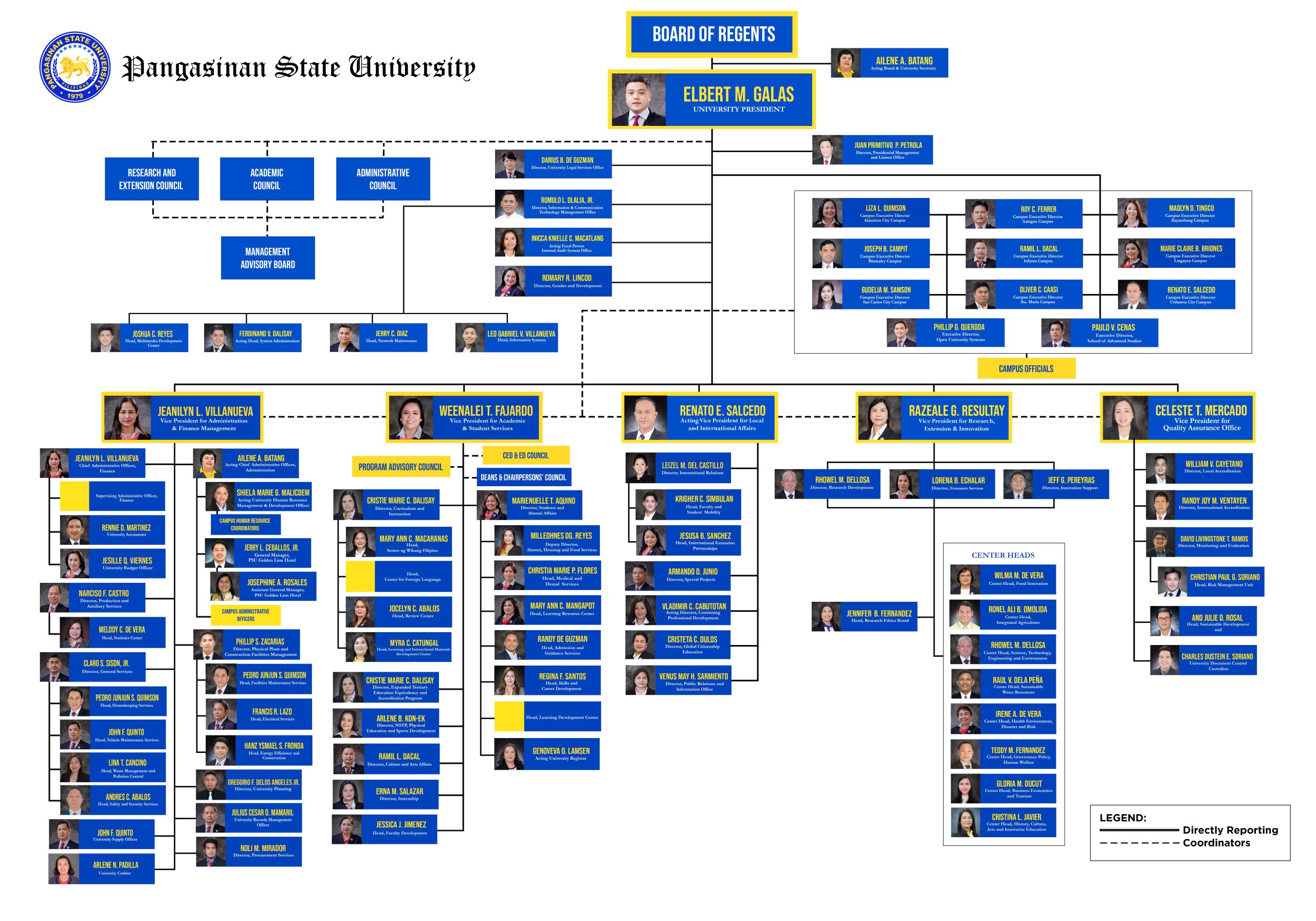 UPDATED ORG CHART 2026 rev May 2026