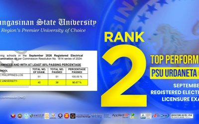 PSU Urdaneta Campus ranks Top 2 among performing schools in Electrical Engineering
